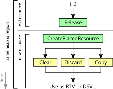 Correct texture initialization after allocation